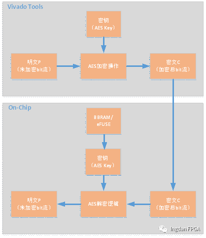 ESXI增加防火墙规则_fpga开发