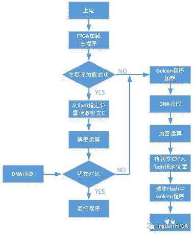 ESXI增加防火墙规则_寄存器_10