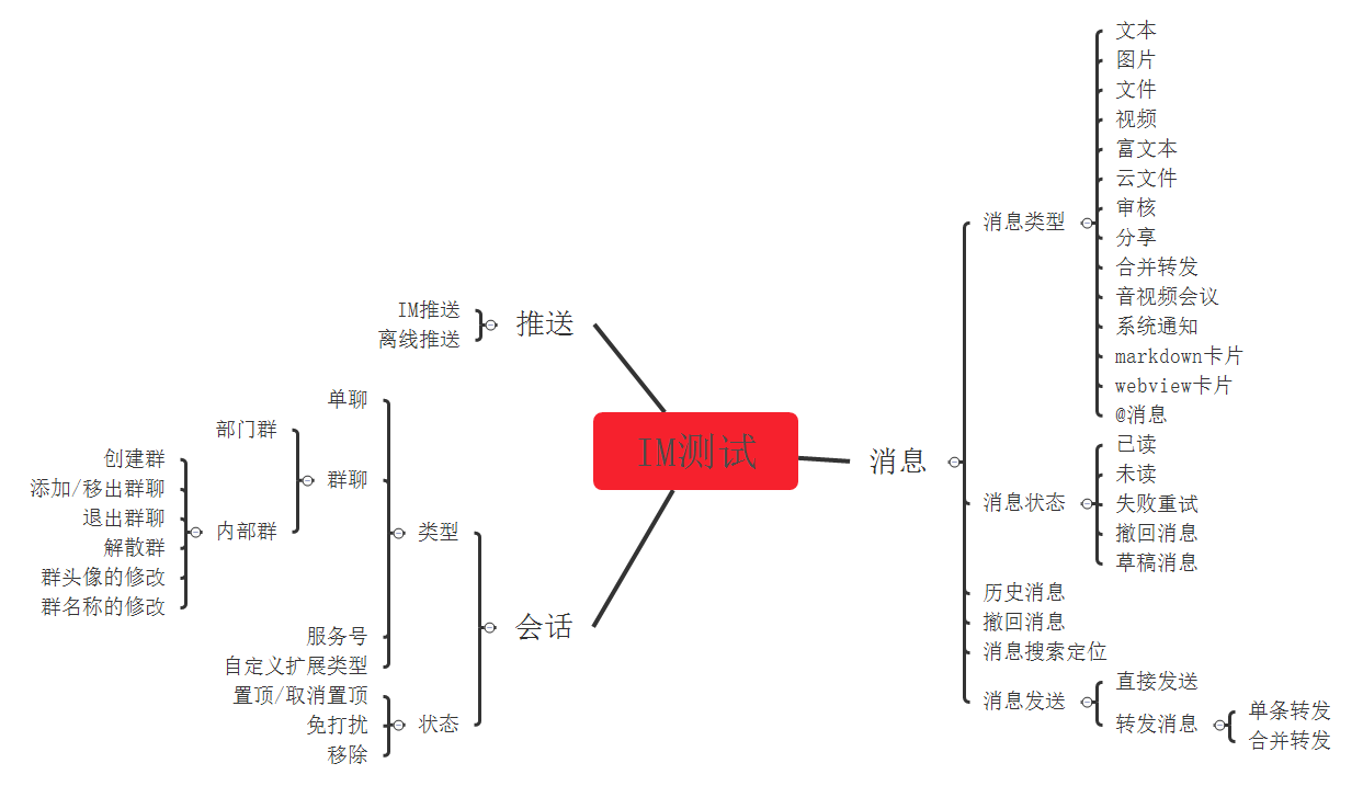 中通java线上笔试_网络