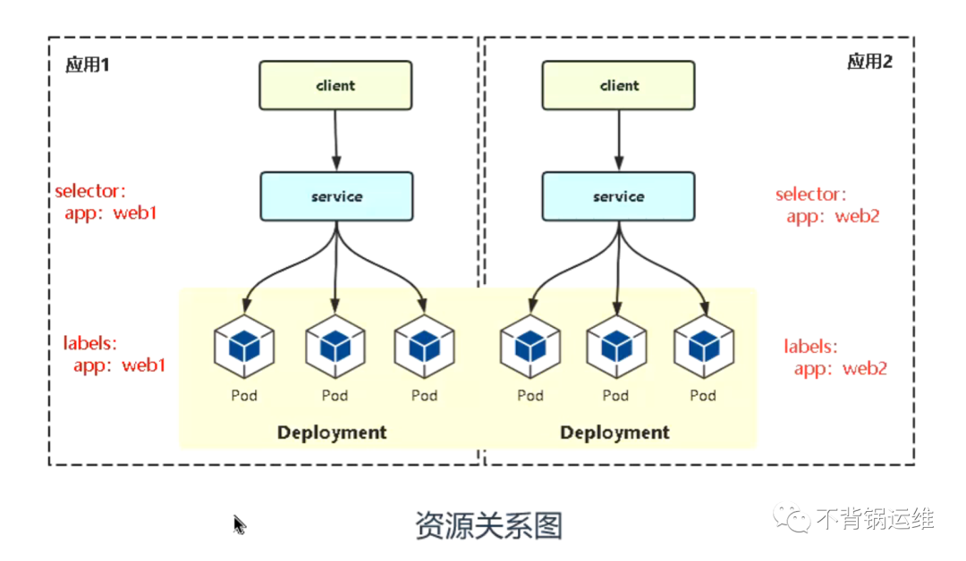 k8s的nfs怎么删除_Pod