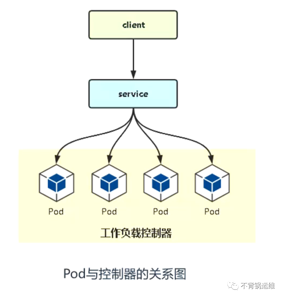 k8s的nfs怎么删除_nginx_02