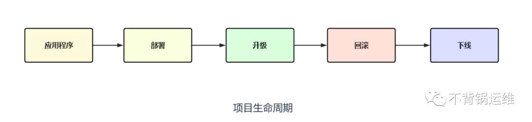 k8s的nfs怎么删除_k8s的nfs怎么删除_03