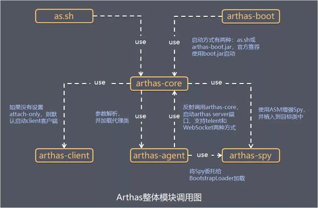 java调用jar包的主函数_java调用jar包的主函数_02