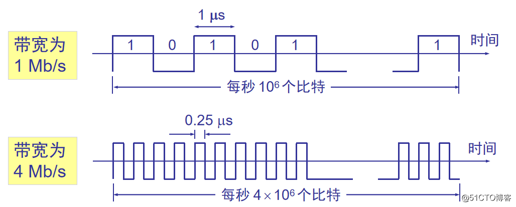 Android BITRATE_MODE_VBR 设置最大比特率_结点_03