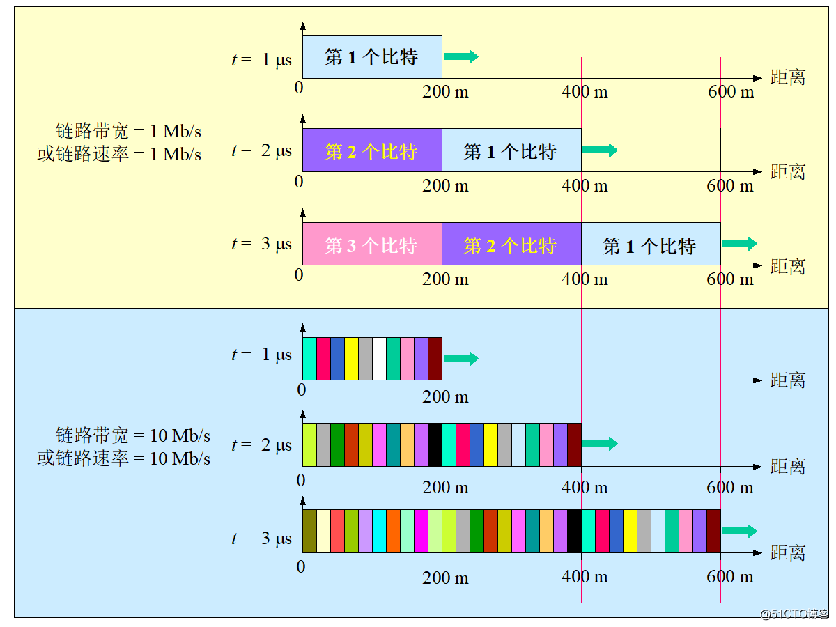 Android BITRATE_MODE_VBR 设置最大比特率_数据块_04