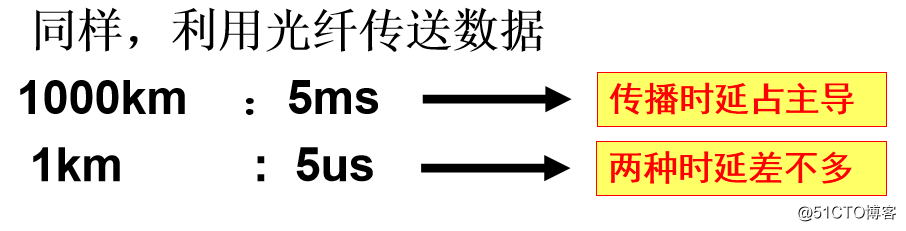 Android BITRATE_MODE_VBR 设置最大比特率_数据_10