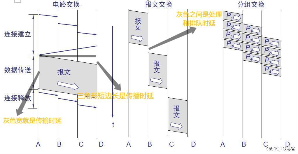 Android BITRATE_MODE_VBR 设置最大比特率_结点_11