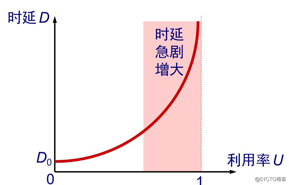 Android BITRATE_MODE_VBR 设置最大比特率_数据_13