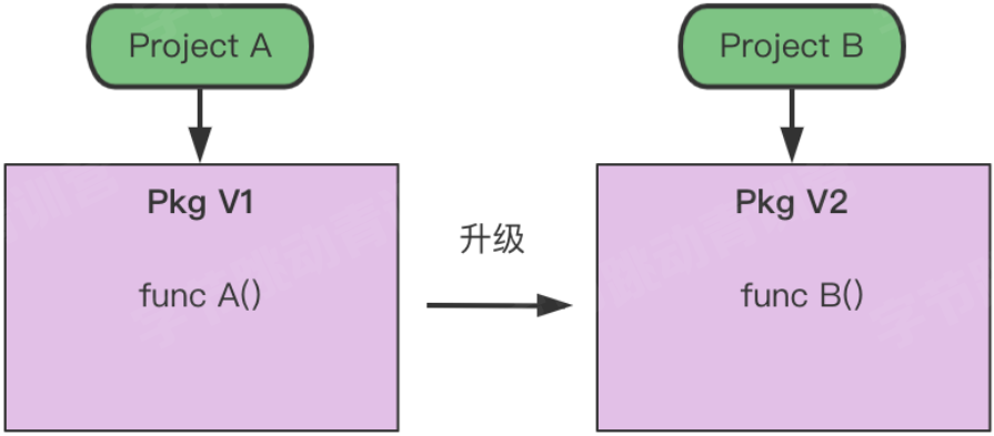 go语言大语言模型项目_Go_04