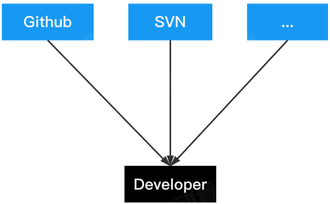 go语言大语言模型项目_golang_11