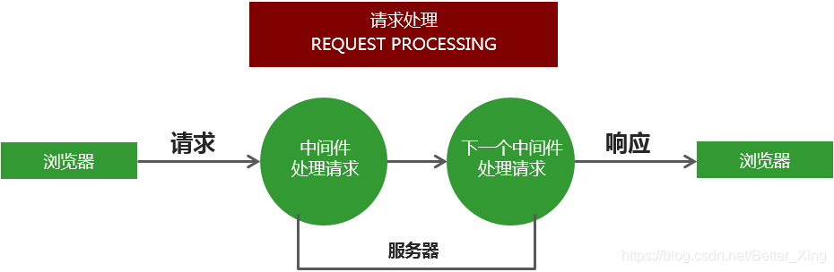 express 后端文件架构_node.js_04