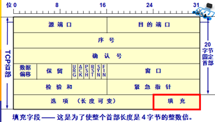 TCP报文Timestamps不准确_TCP报文Timestamps不准确_18