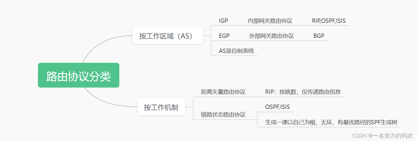 EBGP对等体之间传递路由下一跳_HCIP