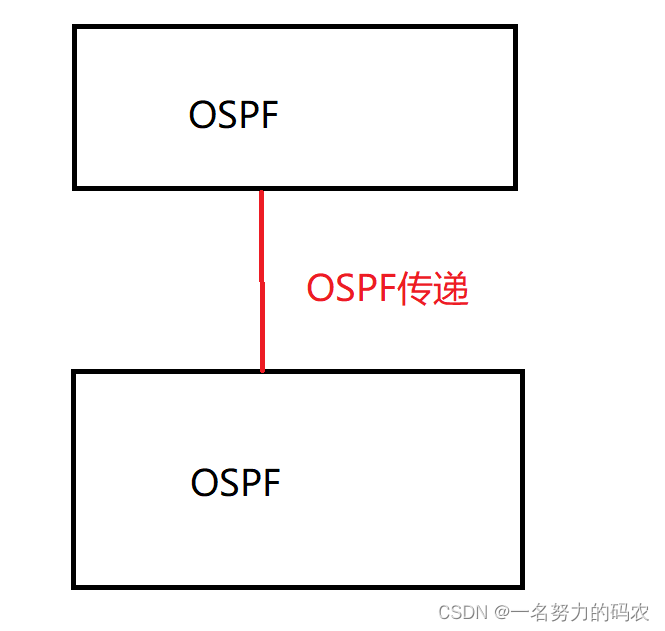 EBGP对等体之间传递路由下一跳_网络_02