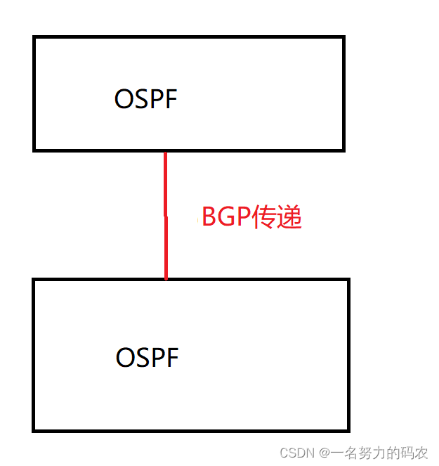 EBGP对等体之间传递路由下一跳_网络_03