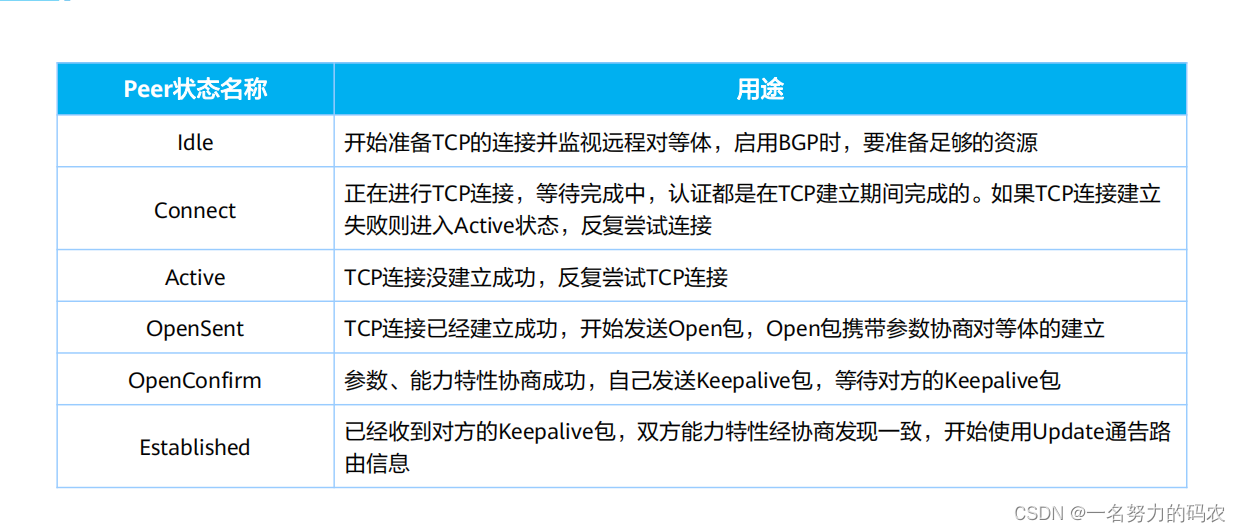 EBGP对等体之间传递路由下一跳_EBGP对等体之间传递路由下一跳_15