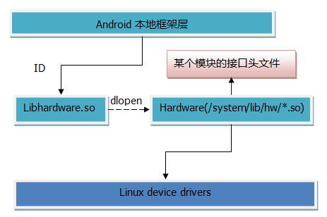 Android Image Asset不支持中文_linux驱动_03