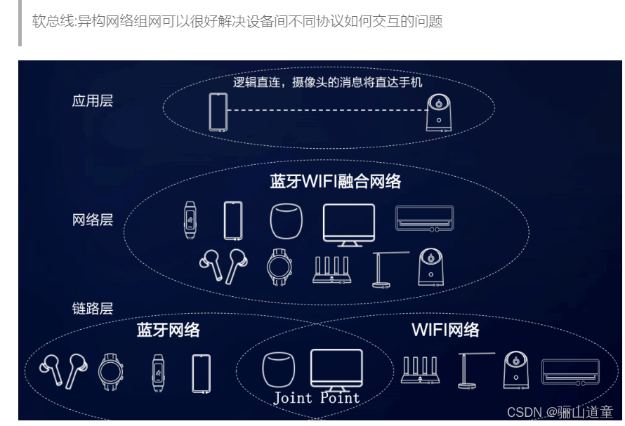 鸿蒙开发基于Axios封装的网络请求_开发语言_02