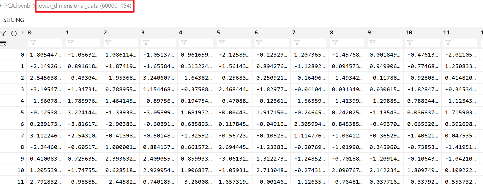 python sklearn 主成分回归_主成分分析_02