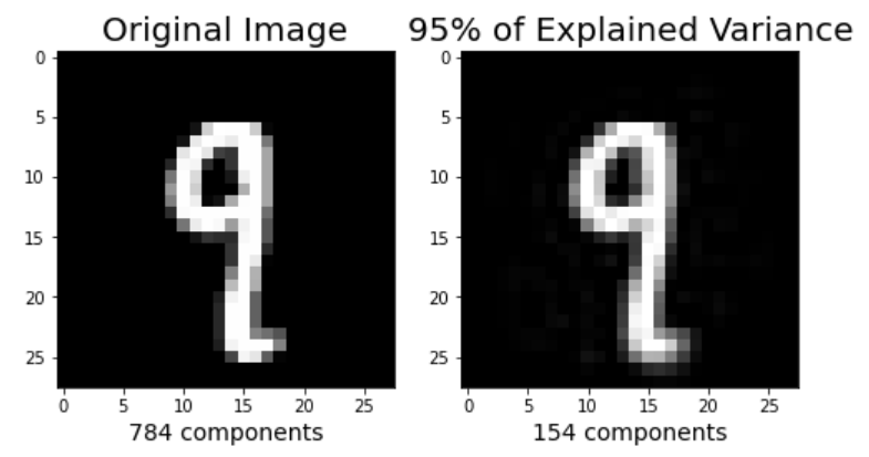 python sklearn 主成分回归_主成分分析_03