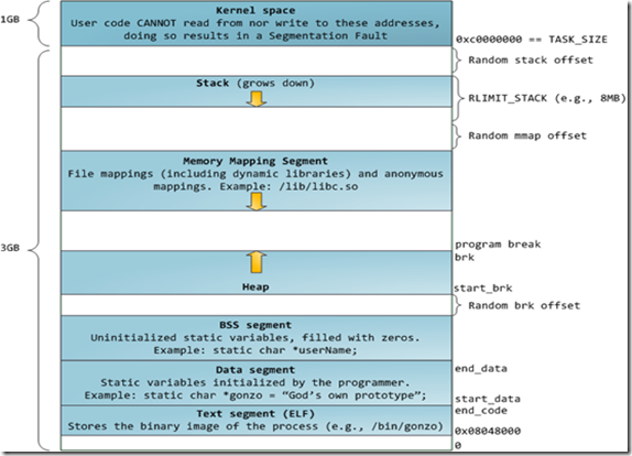 查看java进程引入哪些jar包_查看java进程引入哪些jar包