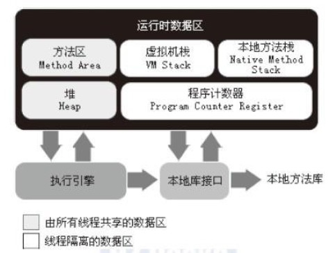 查看java进程引入哪些jar包_JVM_02