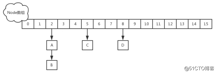 java 加锁 和解锁_缓存