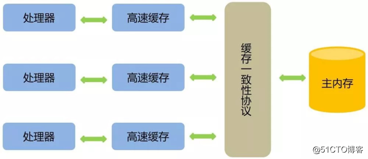 java 加锁 和解锁_java 加锁 和解锁_02