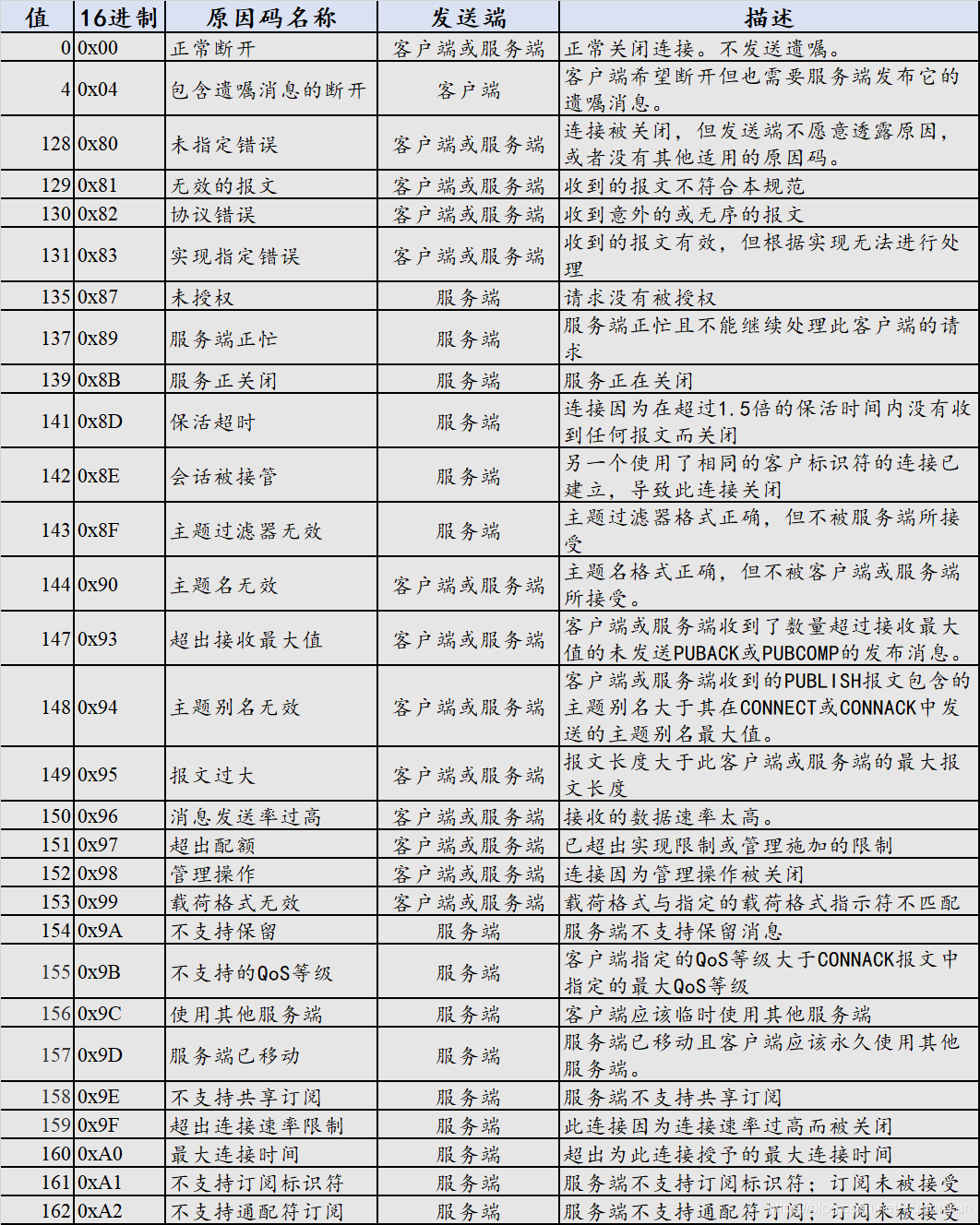 java mqtt报文太长_MQTT3_02