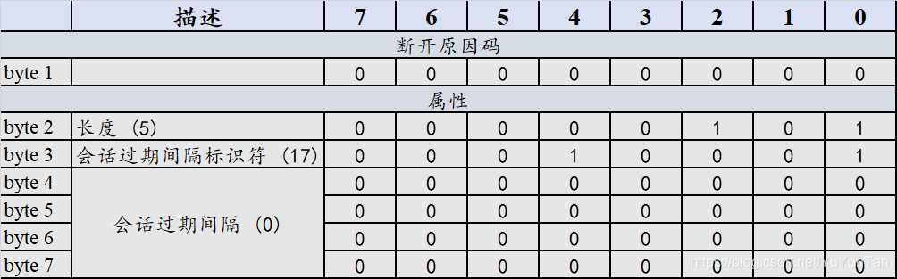 java mqtt报文太长_协议_03