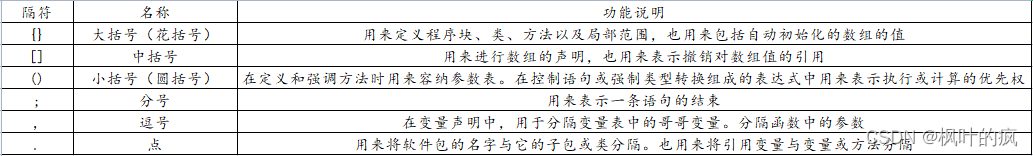 高效入门JavaEE开发实战_高效入门JavaEE开发实战_02