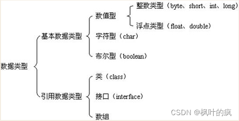 高效入门JavaEE开发实战_数据_03