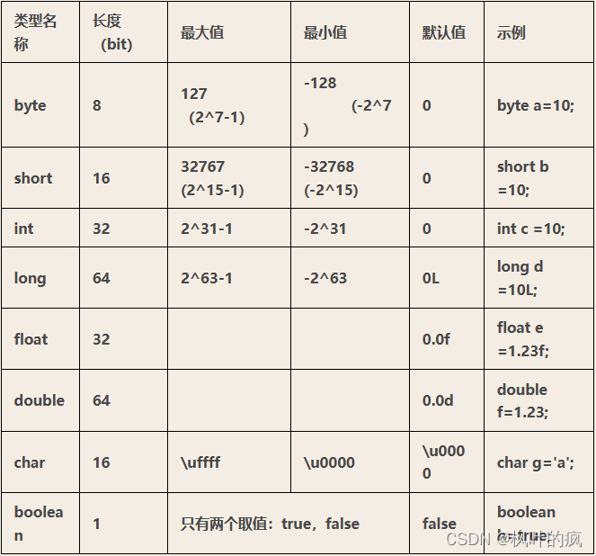 高效入门JavaEE开发实战_高效入门JavaEE开发实战_04