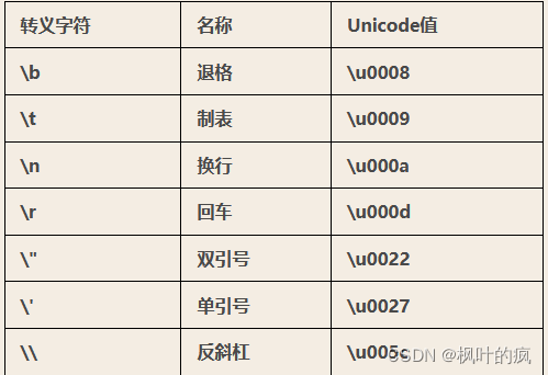 高效入门JavaEE开发实战_高效入门JavaEE开发实战_05