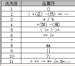 高效入门JavaEE开发实战_数据_06