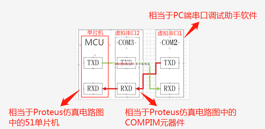 protues串口实验_串口调试