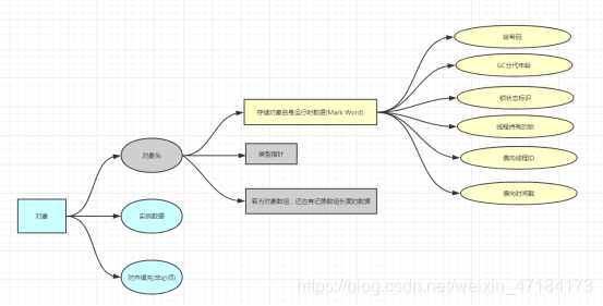 mat 分析java dump 怎么看_内存泄漏_25