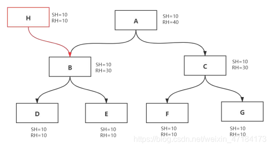 mat 分析java dump 怎么看_jvm_27