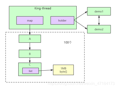 mat 分析java dump 怎么看_jvm_30