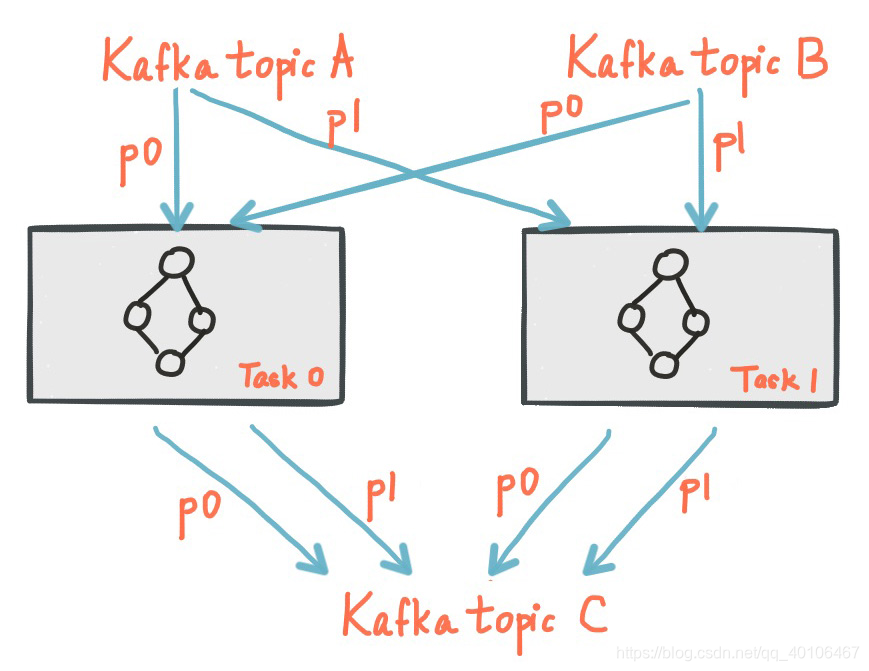 kafka的吞吐量计算publishRate_应用实例_03