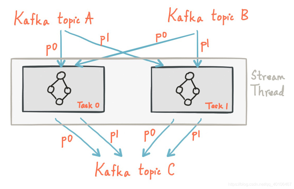 kafka的吞吐量计算publishRate_流式计算_04