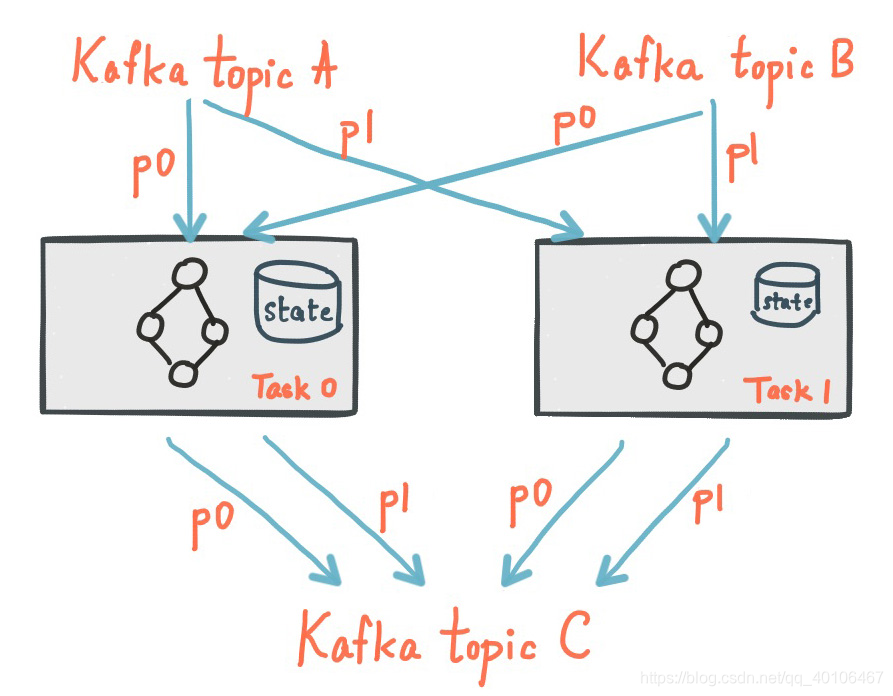 kafka的吞吐量计算publishRate_应用实例_05