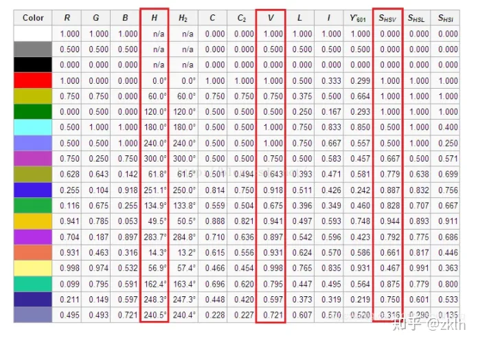 基于pytorch 和scikit_pytorch_08