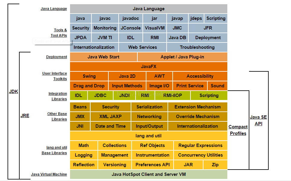 搭建java服务器硬件都要啥_java