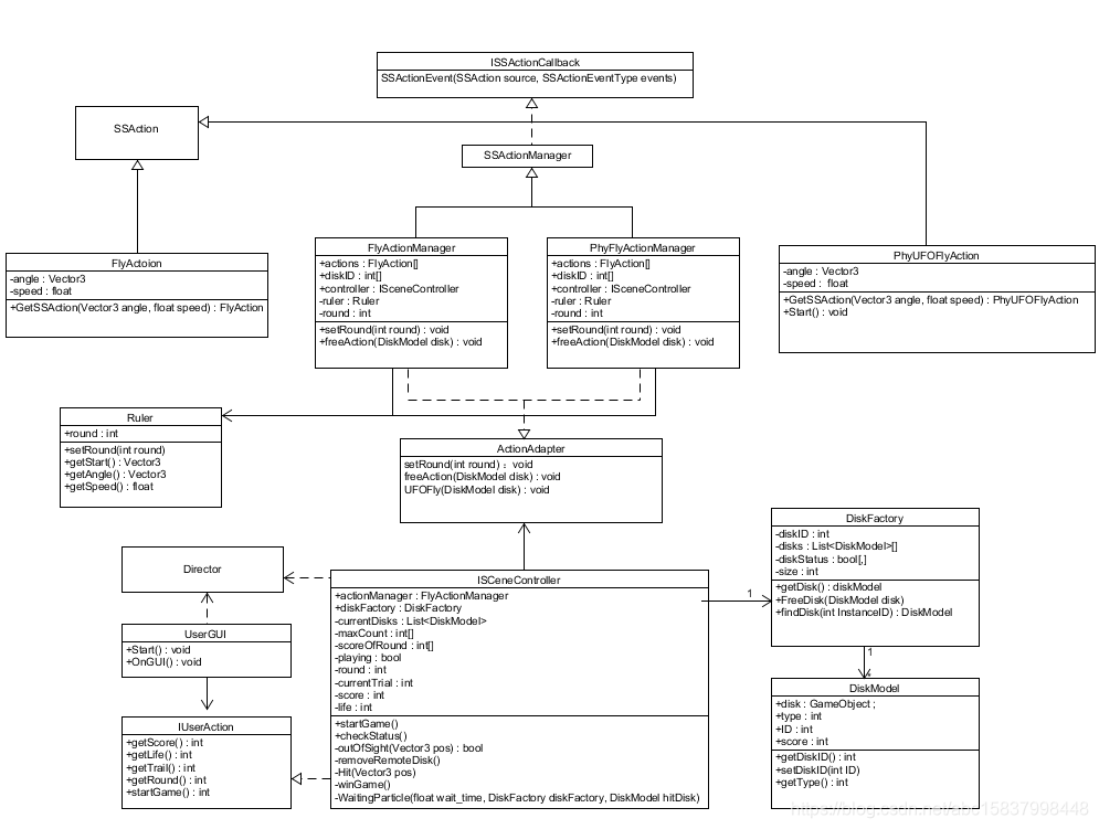 unity mod manager怎么用_Unity3d