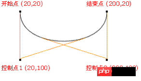 swift 贝塞尔曲线实现抽屉_swift 贝塞尔曲线实现抽屉_03