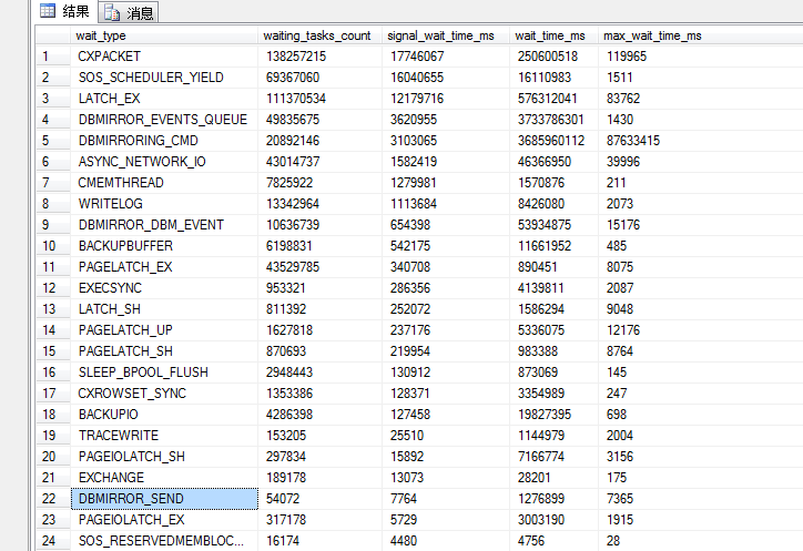 sqlserver 如何做负载均衡_性能调优