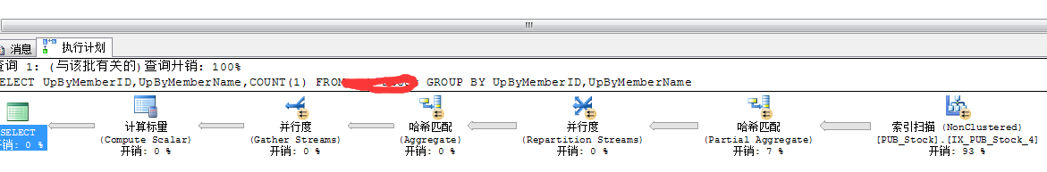 sqlserver 如何做负载均衡_资源等待_02