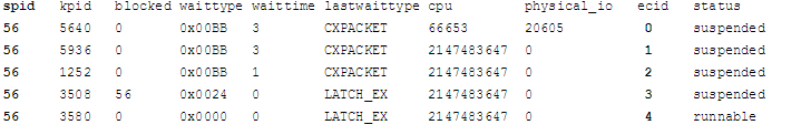 sqlserver 如何做负载均衡_CXPACKET_04