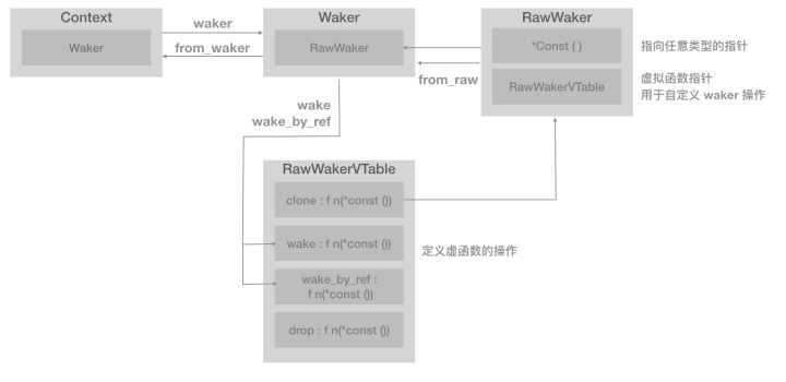 宝塔搭建rustdesk并加密_事件触发